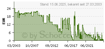 Preistrend fr OKI 00079801 (00079801)