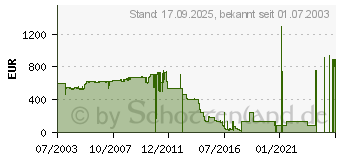 Preistrend fr OKI 01101001 (01101001)