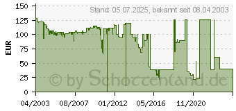 Preistrend fr OKI 41962808 (41962808)