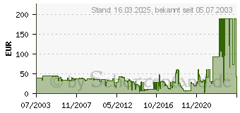 Preistrend fr KYOCERA 37029010 (37029010)