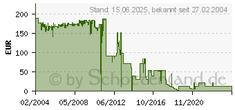 Preistrend fr OKI 01008201 (1008201)