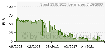 Preistrend für OKI 01101202 (01101202)