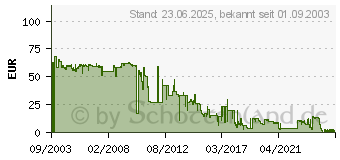 Preistrend fr OKI 01101202 (01101202)