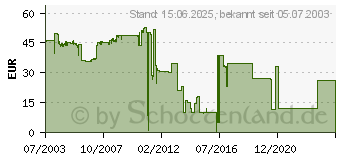 Preistrend fr OKI 01074705 (01074705)