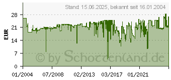 Preistrend fr BROTHER PC-201 (PC-201)