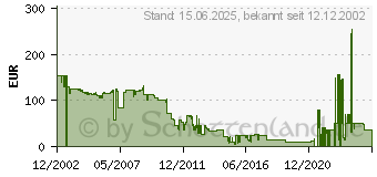 Preistrend fr BROTHER DR-300 (DR300)