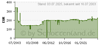 Preistrend fr LANCOM VPN