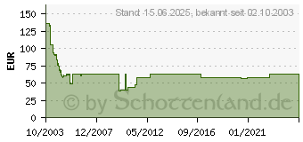 Preistrend fr 40GB SEAGATE ST94011A Momentus