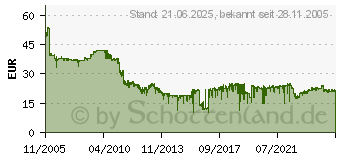 Preistrend fr NETGEAR GS105