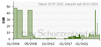 Preistrend fr Gladiator - Schwert der Rache