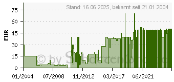 Preistrend fr Lego Insel 2