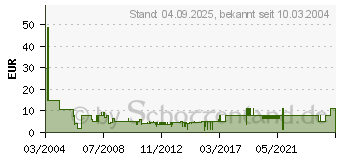 Preistrend fr Splinter Cell