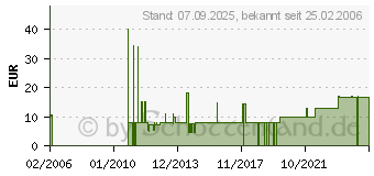 Preistrend fr Schmidt Solitaire