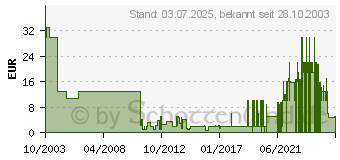 Preistrend fr V-Rally 3