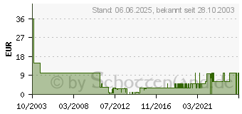 Preistrend fr EverQuest - Europa (Onlinespiel)