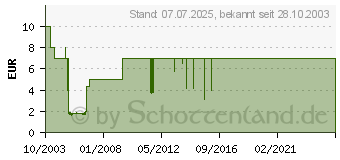 Preistrend fr Siege of Avalon Collectors Edition (Kapitel 1-6)