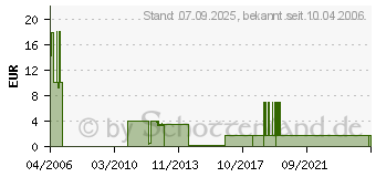 Preistrend fr Scuba - Geheimniss der Meere