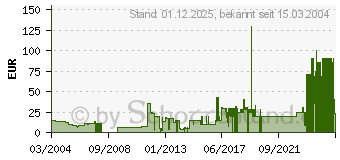 Preistrend fr Civilization 3 - PC
