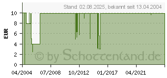 Preistrend fr Der Erste Kaiser