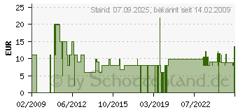 Preistrend fr Outpost 2