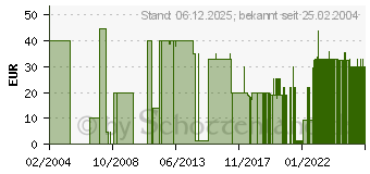 Preistrend fr Pax Romana