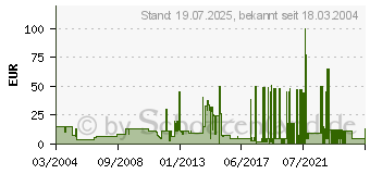 Preistrend fr Stronghold