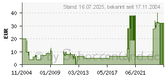 Preistrend fr Der Planer 3