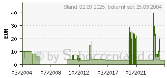 Preistrend fr Rotlicht Tycoon