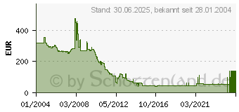 Preistrend fr MICROSOFT Office 2003 Professional SB