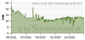 Preistrend fr D-LINK DGS-1008D