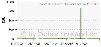 Preistrend fr X2 - Die Bedrohung