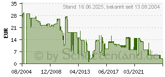 Preistrend fr CANON NPG-7 (1377A003)