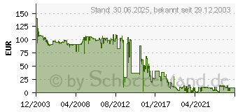 Preistrend fr HP Q2673A (Q2673A)