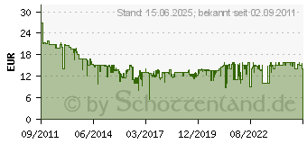 Preistrend fr D-LINK DGS-1005D