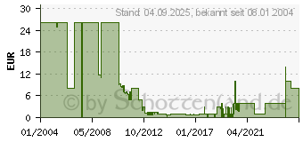 Preistrend fr Lwenherz