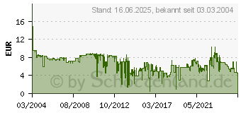 Preistrend fr CANON BCI-6R (8891A002)