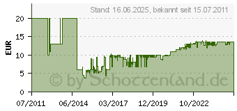 Preistrend fr Zubehr USB2.0 Seriell Adapter