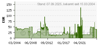 Preistrend fr Die Sims 2