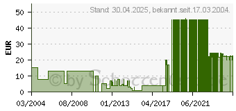 Preistrend fr Anstoss 4