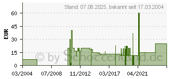 Preistrend fr Serious Sam