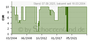 Preistrend fr Rainbow Six - Rogue Spear Platinum