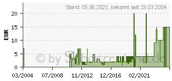 Preistrend fr Die Siedler - Hiebe fr Diebe