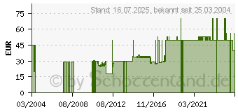 Preistrend fr Icewind Dale