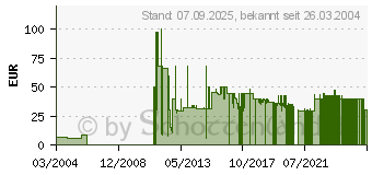 Preistrend fr Worms Armageddon