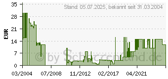 Preistrend fr Alarm fr Cobra 11 Teil 2