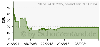 Preistrend fr INTER-TECH SL-500A (88882009)