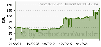 Preistrend fr CHERRY G80-3000 Deutschland - MX Black - Hellgrau (G80-3000LPCDE-0)