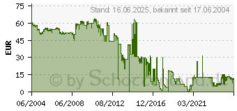 Preistrend fr HP Q3971A (Q3971A)