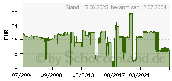 Preistrend fr LEXMARK Nr.19 (15M2619E)