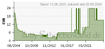 Preistrend fr ARCTIC NV VGA Silencer 2